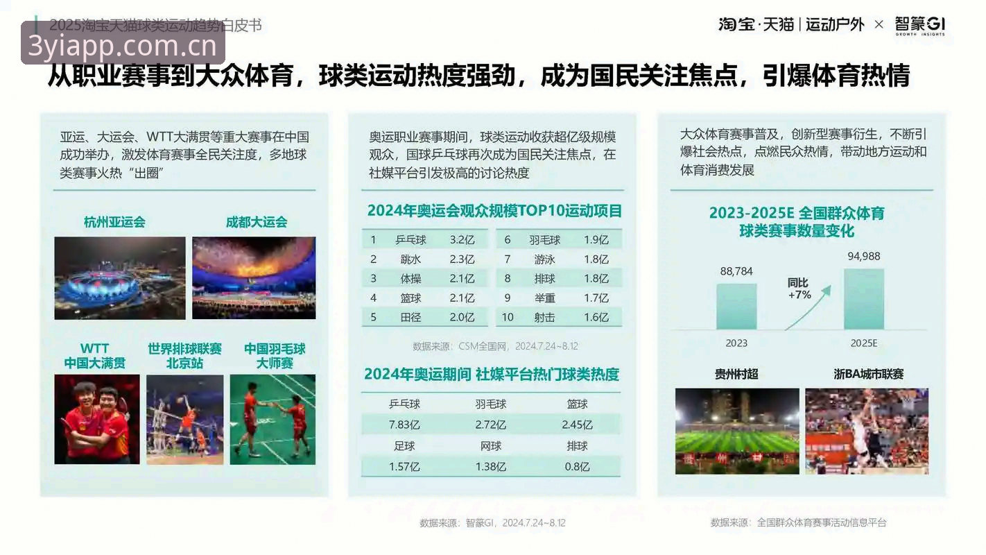 3个关键维度解析三亿体育app如何构建可信赖的体育互动生态